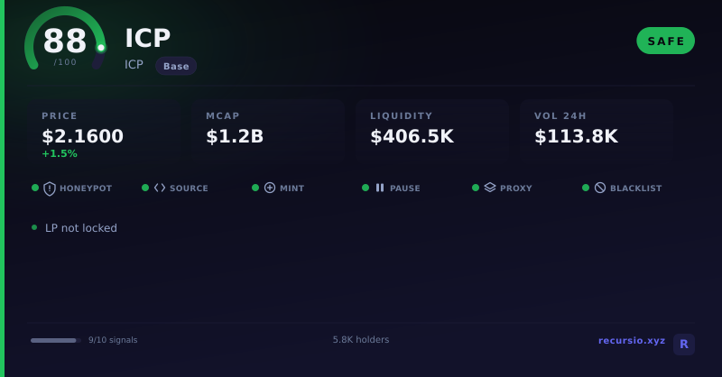 ICP token security scorecard: 88/100, SAFE, on Base