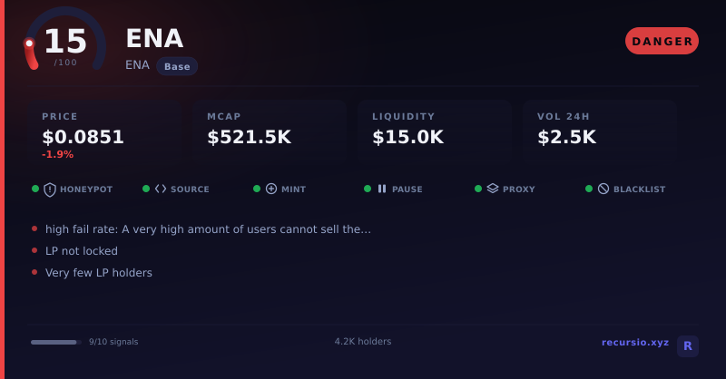 ENA token security scorecard: 15/100, DANGER, on Base