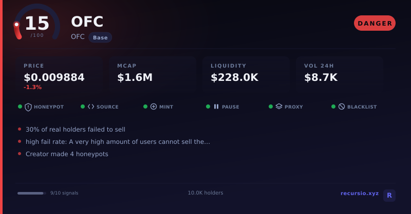 OFC token security scorecard: 15/100, DANGER, on Base