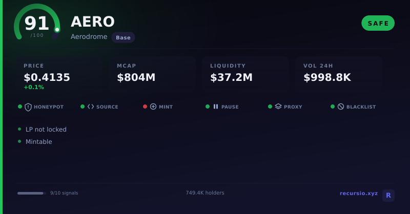 AERO token security scorecard: 91/100, SAFE, on Base