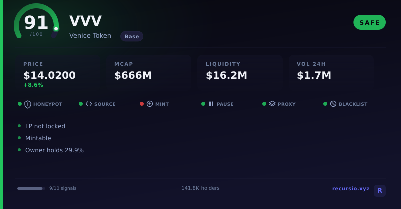 VVV token security scorecard: 91/100, SAFE, on Base