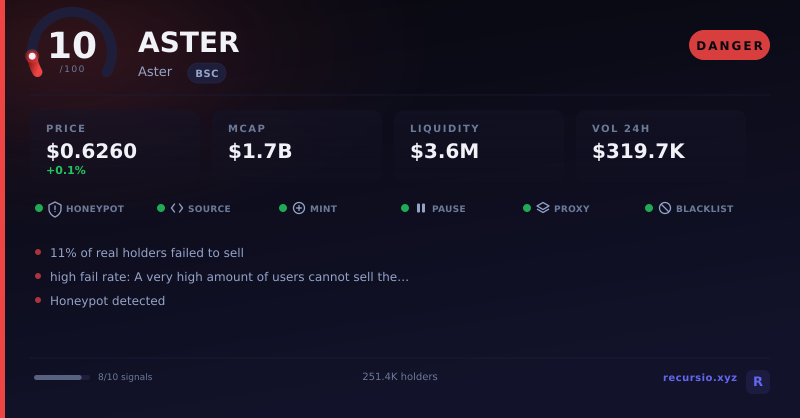 Карточка безопасности токена ASTER: 10/100, DANGER, сеть BNB Chain