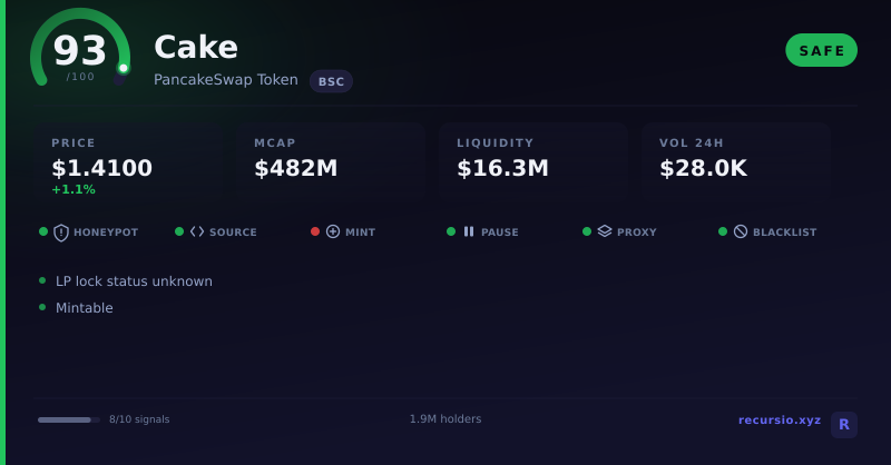 Cake token security scorecard: 93/100, SAFE, on BNB Chain