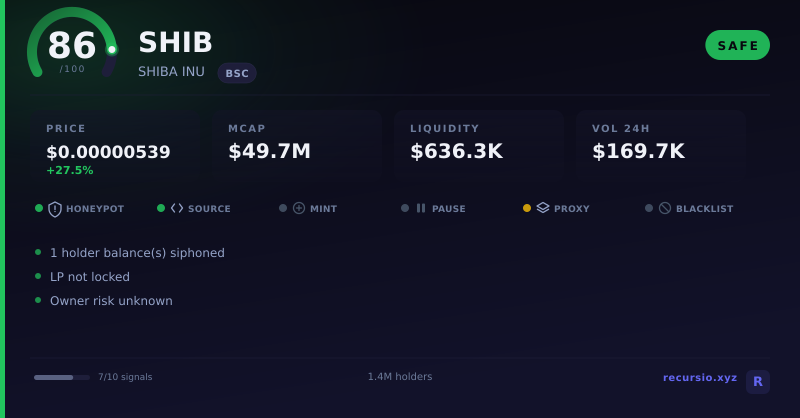 SHIB token security scorecard: 86/100, SAFE, on BNB Chain