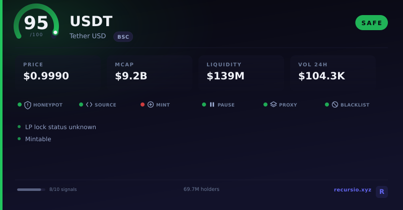 USDT token security scorecard: 87/100, SAFE, on BNB Chain