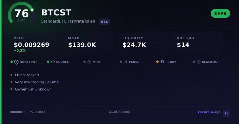 BTCST token security scorecard: 76/100, SAFE, on BNB Chain