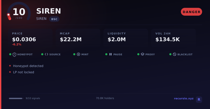 SIREN token security scorecard: 10/100, DANGER, on BNB Chain