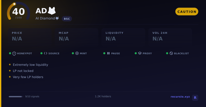 AD🦊 token security scorecard: 40/100, CAUTION, on BNB Chain