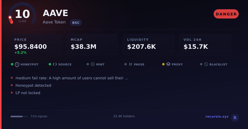 AAVE token security scorecard: 10/100, DANGER, on BNB Chain