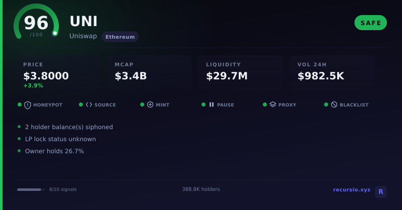 Карточка безопасности токена UNI: 96/100, SAFE, сеть Ethereum