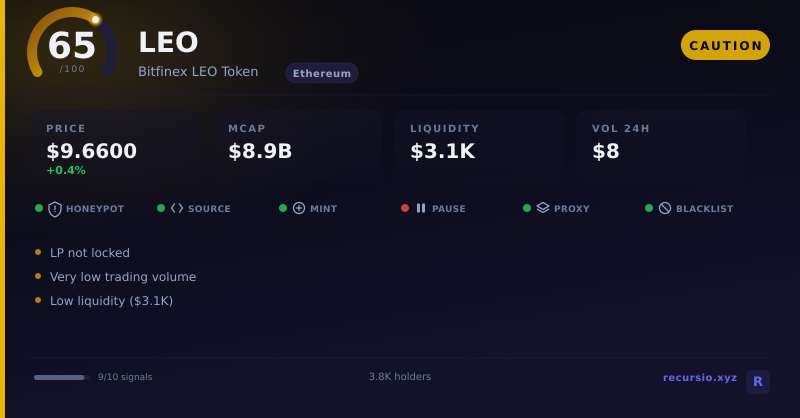 LEO token security scorecard: 65/100, CAUTION, on Ethereum