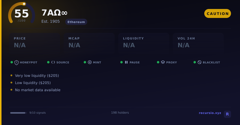 7AΩ∞ token security scorecard: 55/100, CAUTION, on Ethereum
