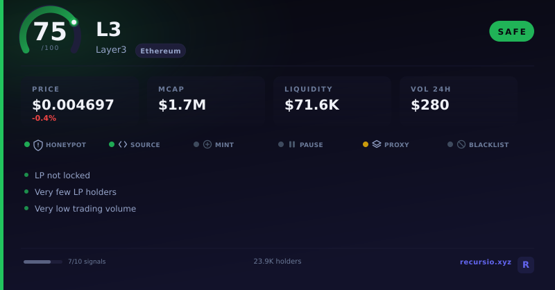 L3 token security scorecard: 75/100, SAFE, on Ethereum