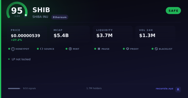 SHIB token security scorecard: 95/100, SAFE, on Ethereum