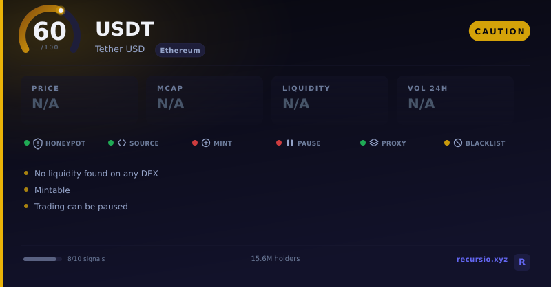USDT token security scorecard: 60/100, CAUTION, on Ethereum