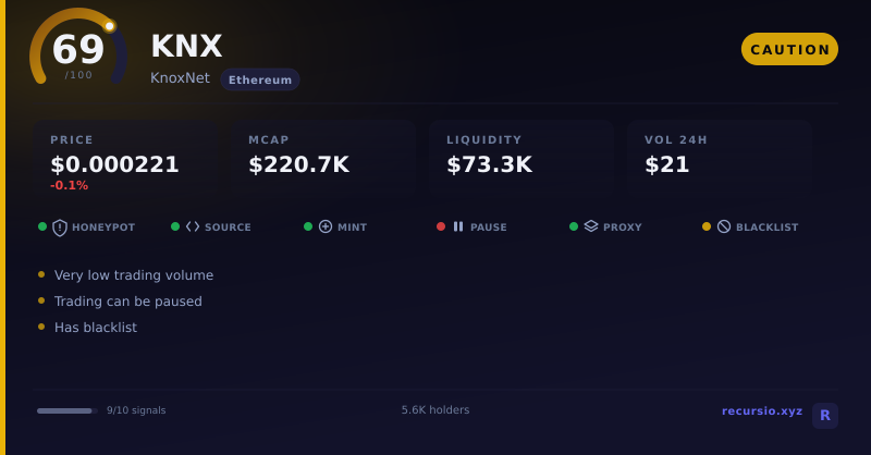 KNX token security scorecard: 69/100, CAUTION, on Ethereum