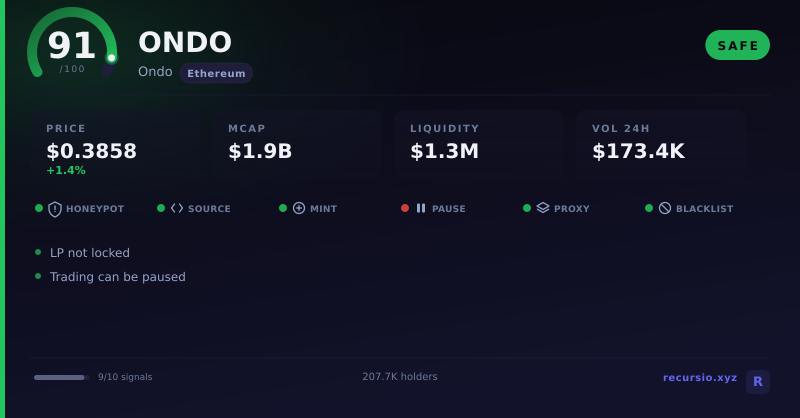 Карточка безопасности токена ONDO: 91/100, SAFE, сеть Ethereum