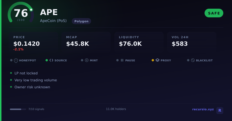 APE token security scorecard: 76/100, SAFE, on Polygon